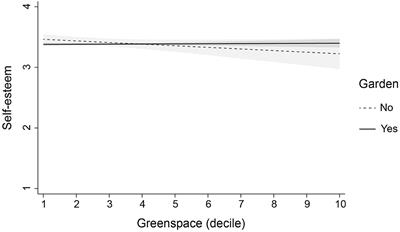 Urban Adolescence: The Role of Neighbourhood Greenspace in Mental Well-Being